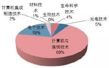 手機 汽車 電機,誰是中國機械出口市場新熱點