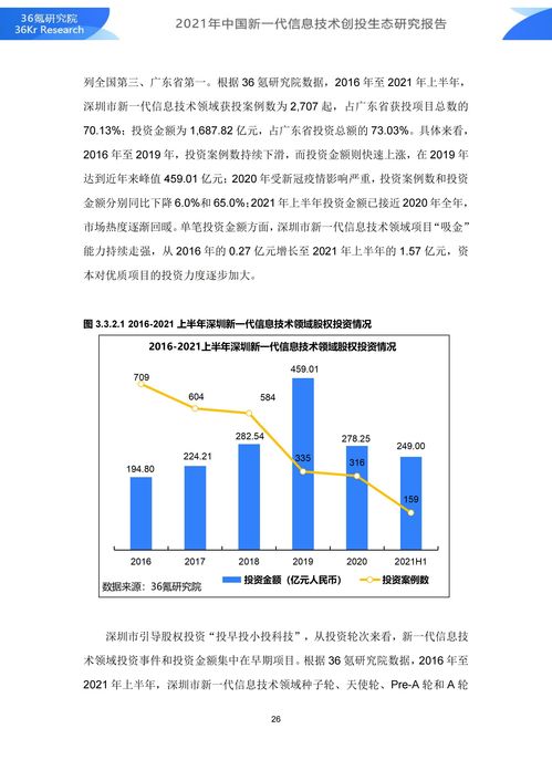 36氪研究院 2021年中國新一代信息技術創(chuàng)投生態(tài)研究報告