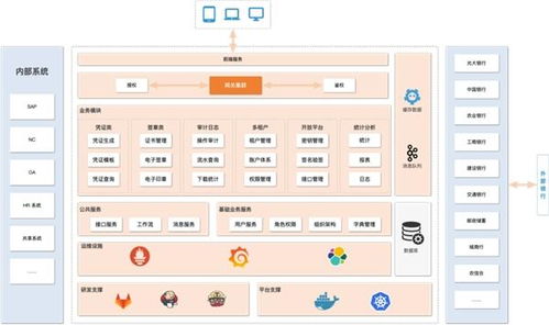 光大科技重點產(chǎn)品推介 電子憑證會計標準化數(shù)據(jù)處理平臺