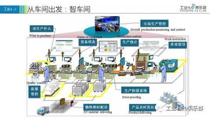 【工業(yè)4.0智慧大講堂】杜玉河:智能制造落地的路徑探索