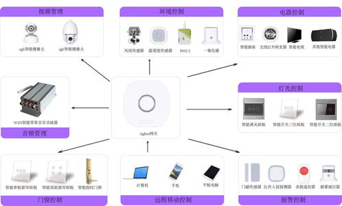 智能家居安防系統分析