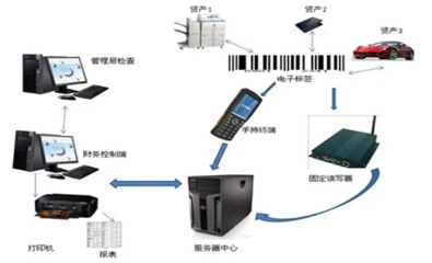 用好RFID是服裝行業信息化建設的關鍵