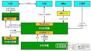 數字引擎驅動卓越 長江公司以信息化鑄就集團管控新高度，邁向“三個一流”新征程